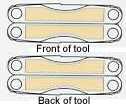 Multi Tool Imprint Area