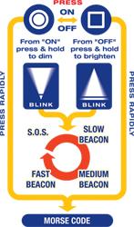 photon freedom LED light instructions