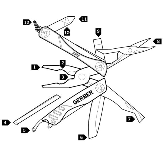 Line art outline of the Gerber dime with each tool marked